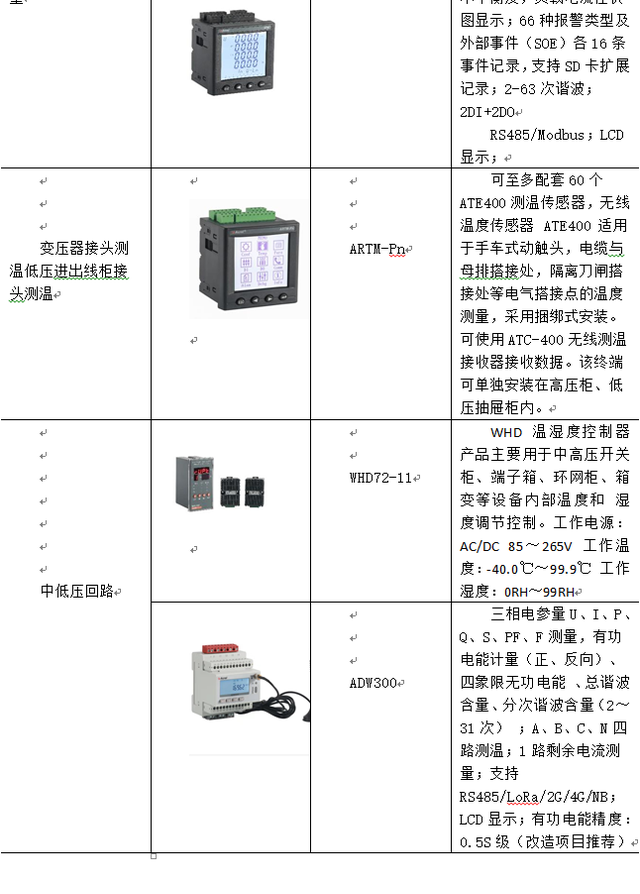 浅谈高校能效管理中智能照明的实施方案图16