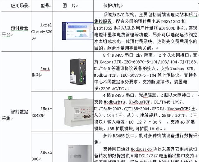 浅谈高校能效管理中智能照明的实施方案图18