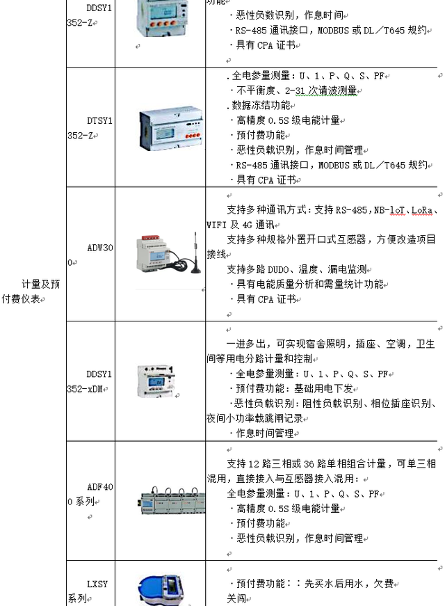 浅谈高校能效管理中智能照明的实施方案图19