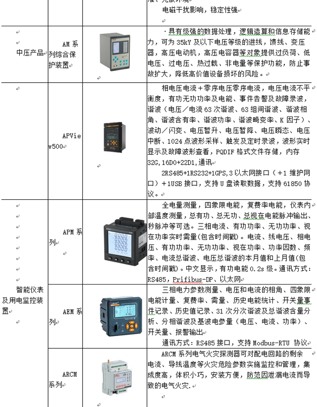 浅谈高校能效管理中智能照明的实施方案图20