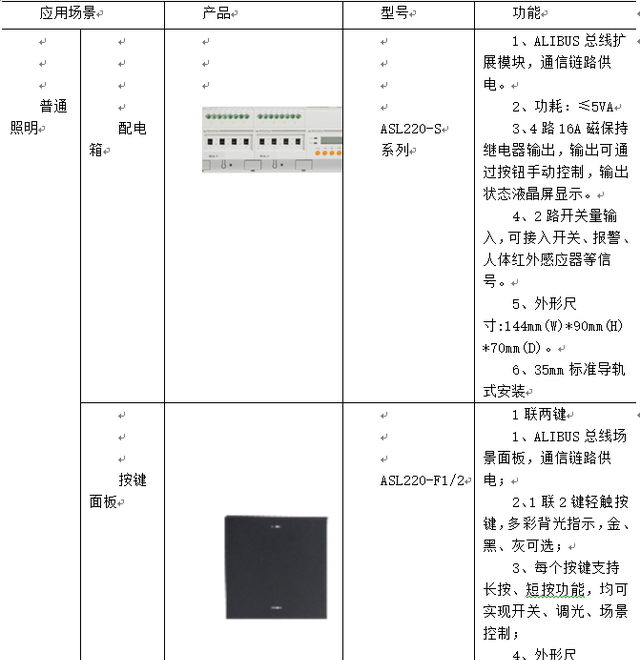 浅谈高校能效管理中智能照明的实施方案图23