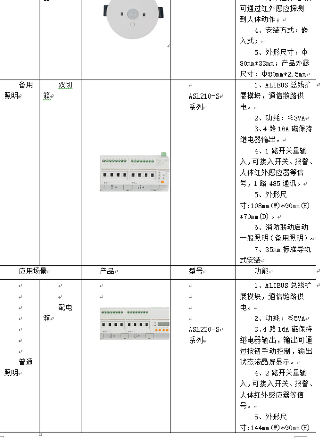 浅谈高校能效管理中智能照明的实施方案图24