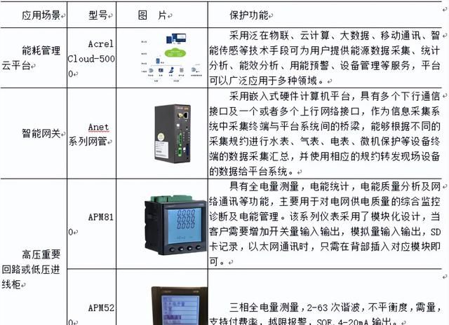 浅谈高校能效管理中智能照明的实施方案图28