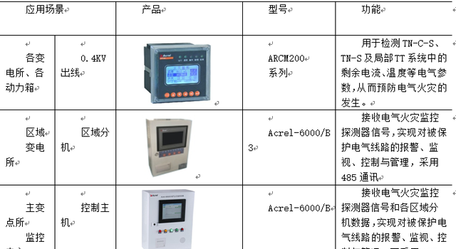 浅谈高校能效管理中智能照明的实施方案图30