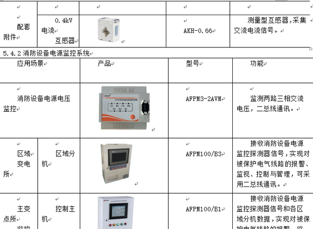 浅谈高校能效管理中智能照明的实施方案图31