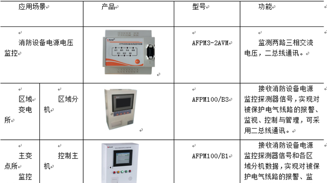 浅谈高校能效管理中智能照明的实施方案图32