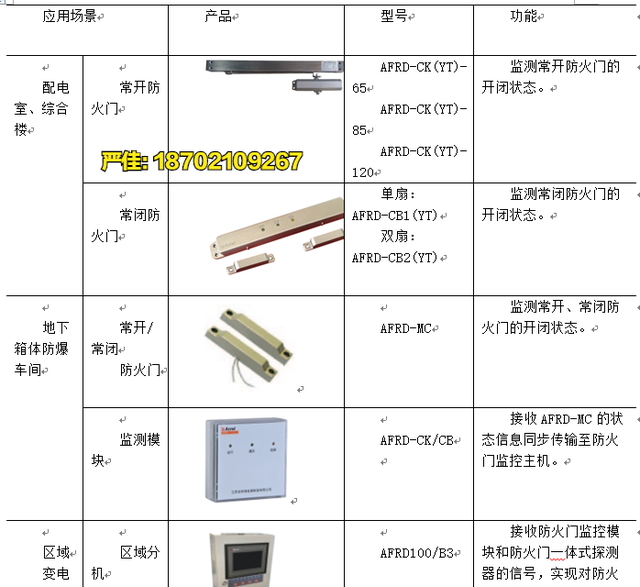 浅谈高校能效管理中智能照明的实施方案图33