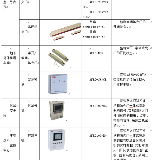 浅谈高校能效管理中智能照明的实施方案图35