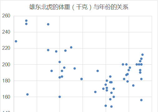 为什么说东北虎是最大的猫科动物图9