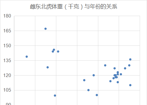 为什么说东北虎是最大的猫科动物图10