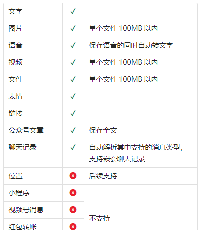 钉钉里的文档在哪找,钉钉全资收购图9