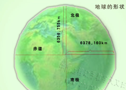 初一地理经纬网等高线练习题图2