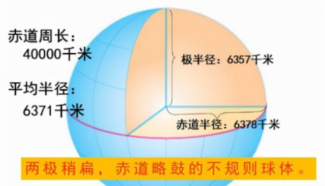 初一地理经纬网等高线练习题图3