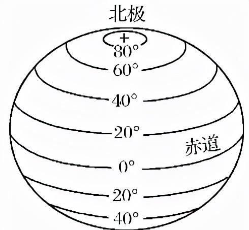 初一地理经纬网等高线练习题图6