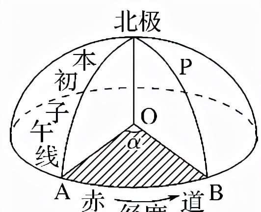 初一地理经纬网等高线练习题图7