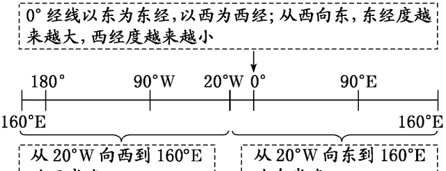 初一地理经纬网等高线练习题图10