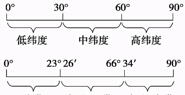 初一地理经纬网等高线练习题图13