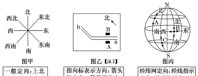 初一地理经纬网等高线练习题图22