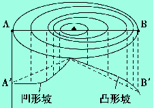 初一地理经纬网等高线练习题图33