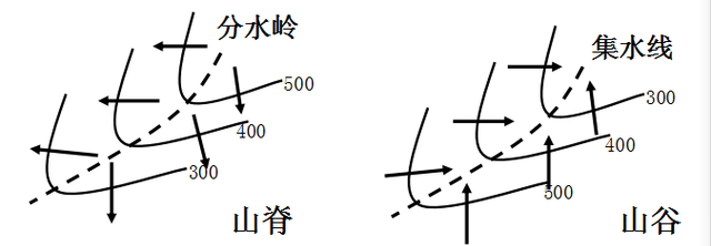 初一地理经纬网等高线练习题图34