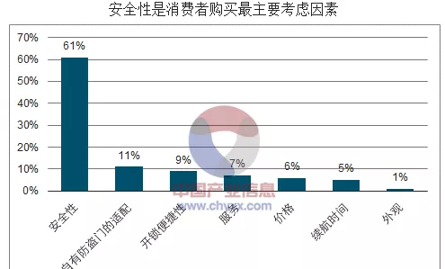 家用智能门锁哪个牌子好(家用智能门锁如何选择)图6