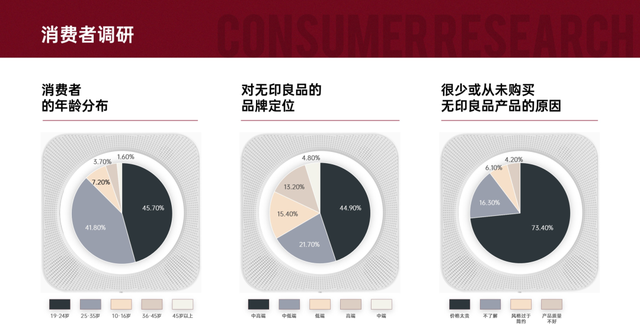 ppt怎么做出漂亮的图表(ppt数据分析图表怎么做好看)图3