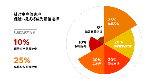 ppt怎么做出漂亮的图表(ppt数据分析图表怎么做好看)图9