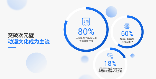 ppt怎么做出漂亮的图表(ppt数据分析图表怎么做好看)图10