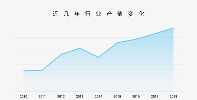 ppt怎么做出漂亮的图表(ppt数据分析图表怎么做好看)图12