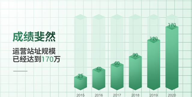 ppt怎么做出漂亮的图表(ppt数据分析图表怎么做好看)图13