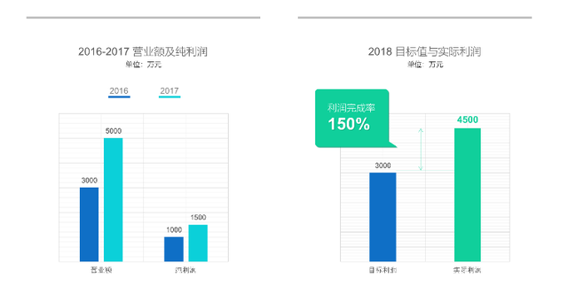 ppt怎么做出漂亮的图表(ppt数据分析图表怎么做好看)图15