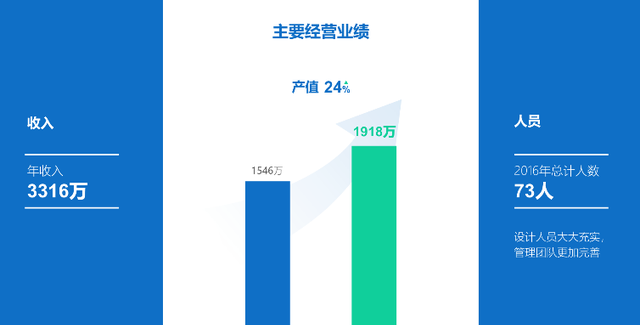 ppt怎么做出漂亮的图表(ppt数据分析图表怎么做好看)图16