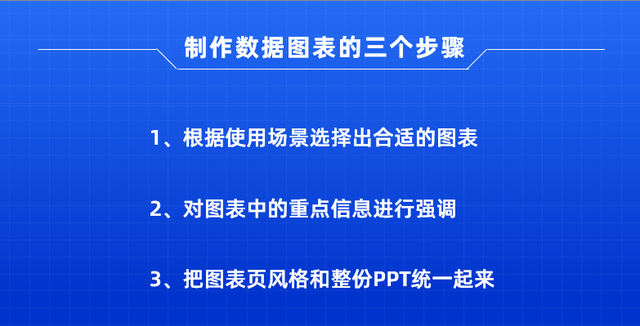 ppt怎么做出漂亮的图表(ppt数据分析图表怎么做好看)图17