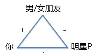 营销者如何发展消费者的隐性动机图15