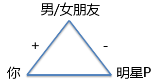 营销者如何发展消费者的隐性动机图16