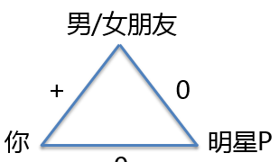 营销者如何发展消费者的隐性动机图17