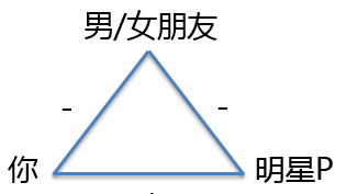 营销者如何发展消费者的隐性动机图18