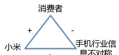 营销者如何发展消费者的隐性动机图20