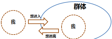 营销者如何发展消费者的隐性动机图23