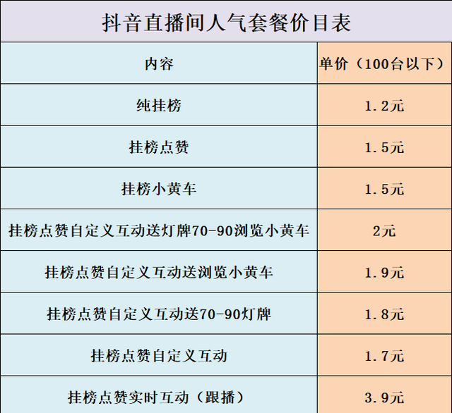 直播数据造假有哪些(解密网红主播骗粉丝的套路)图2