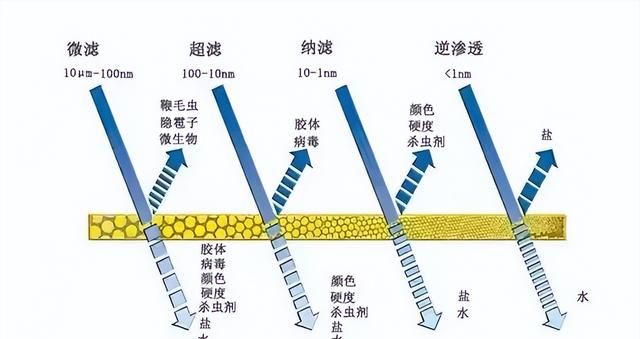 饮水机用净水器好还是桶装水好(饮水机桶装水净水器哪个好)图7