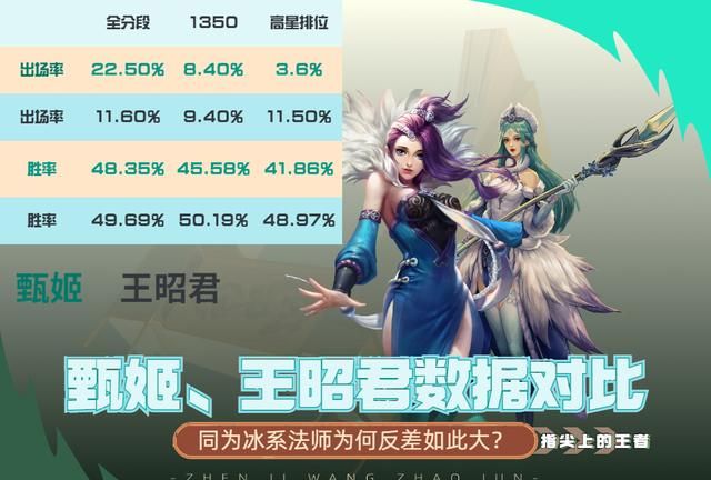 法师甄姬怎么玩才是正确的,甄姬低端法师深度解析图1