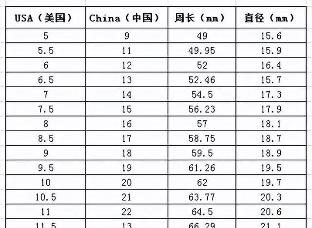 戒指圈口怎么测量自己的手(宝格丽戒指圈号对照表)图1