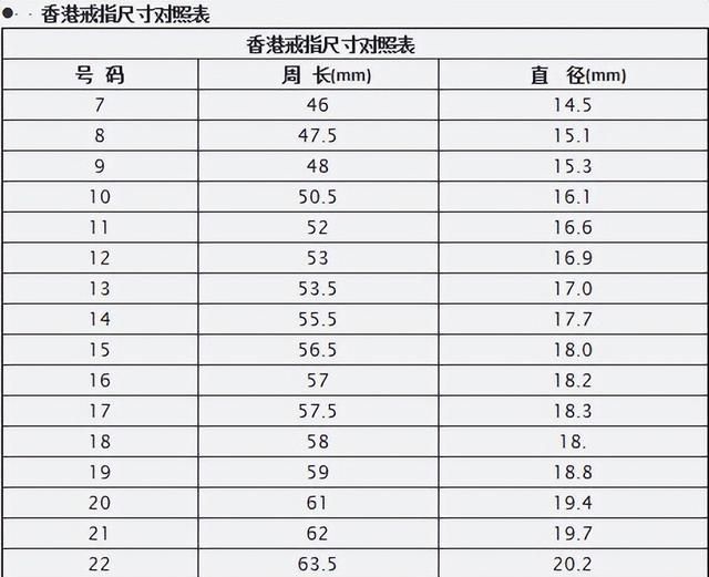 戒指圈口怎么测量自己的手(宝格丽戒指圈号对照表)图2