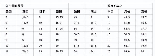 戒指圈口怎么测量自己的手(宝格丽戒指圈号对照表)图3