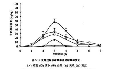 霉苋菜梗腌制后几天可吃图7