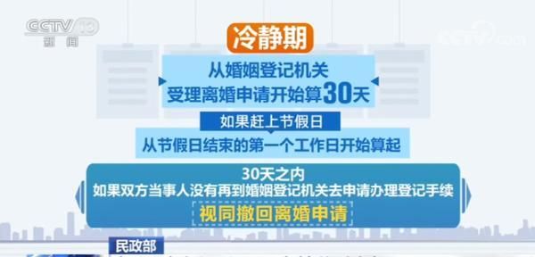 民法离婚冷静期30天什么时候开始图1