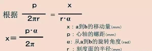 千分尺的使用方法和讲解教程图3