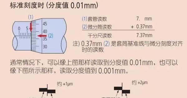 千分尺的使用方法和讲解教程图4