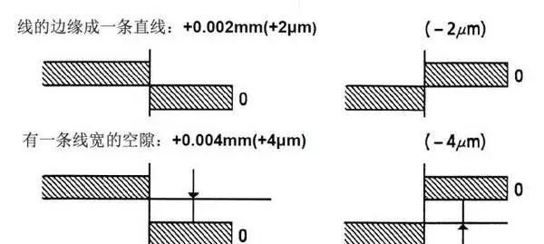 千分尺的使用方法和讲解教程图7